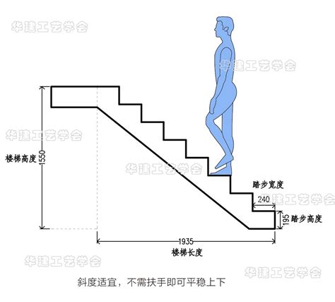 家用樓梯尺寸|家庭楼梯尺寸如何把握？这样做完美！